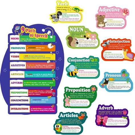 Parts Of Speech Poster