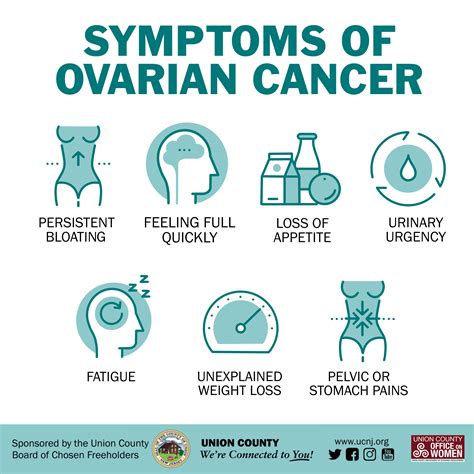Ovarian Cancer Awareness Graphic For Social Media September County