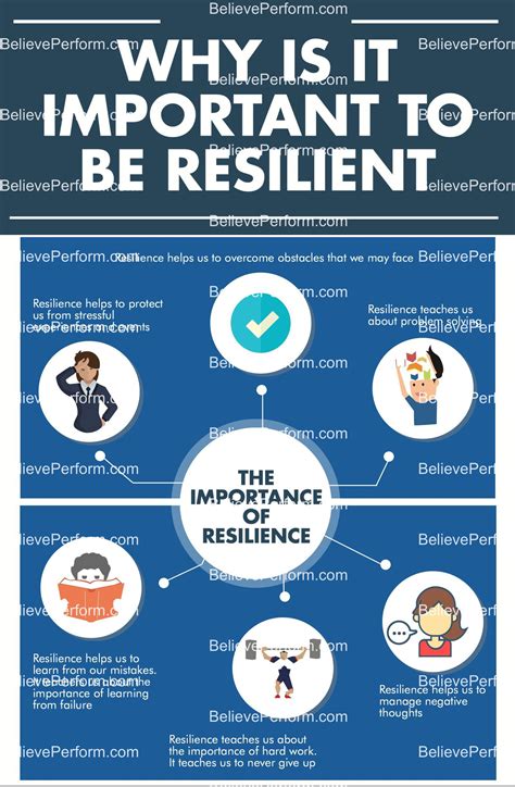 Why Is It Important To Be Resilient Believeperform The Uk S Leading Sports Psychology Website