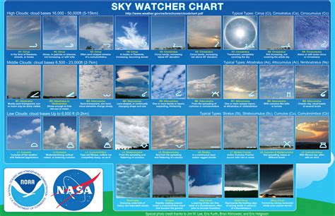 Apr 16, 2021 · hypixel city tamamen sizlerin rol keyfine g&#. Infographic: Cloud Identification & Weather Prediction ...