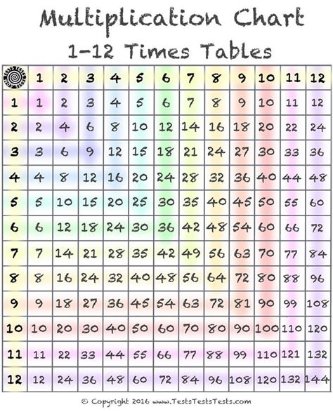 1 12 Times Table Color Multiplication Chart Multiplication Chart