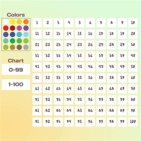 Interactive Number Chart 1 100