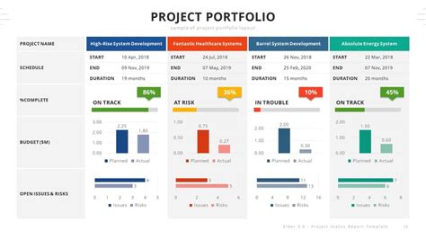 Project Status Report Template Ppt Database Letter Templates