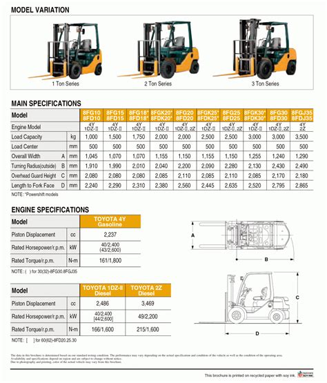 Forklift Lpg Toyota 2 Ton 32 8fg20 Pusat Forklift