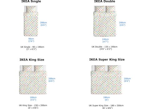 2016 Guide To IKEA ® Mattress Sizes   Different Vs  