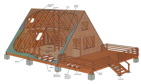 A Frame House Construction Plans Frame A New House Plans Simple Cabins
