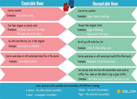 Countable And Uncountable Nouns Definition Defitioni