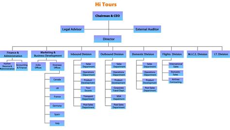 41 Free Organization Chart Templates In Word Excel Pdf