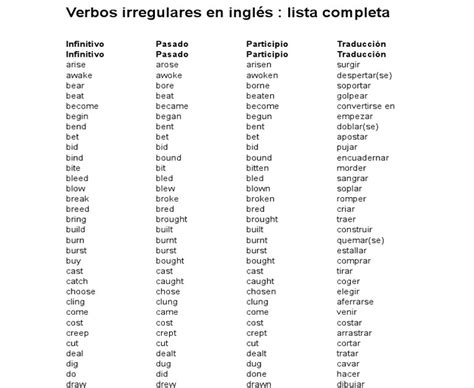 Lista De Verbos Irregulares En Ingles Traducidos Al Español Mayoría Lista