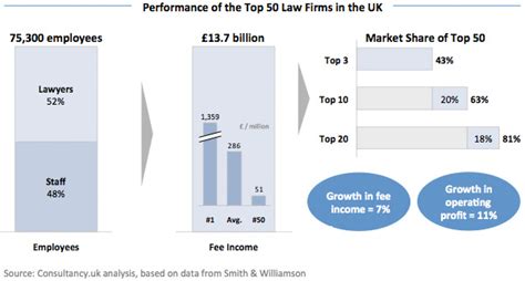 Top 50 Law And Legal Firms Of The United Kingdom