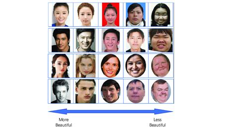 an example of facial beauty prediction from top to the bottom there download scientific