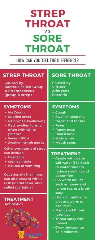 strep throat vs sore throat how can you tell the difference strep throat sore throat