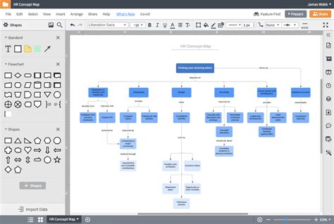 Tips Plantillas Para Mapas Conceptuales En Word Most Complete Concept Images