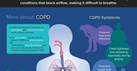 What Is Copd Infographic