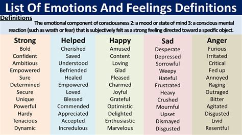 List Of Emotions And Feelings Definitions Download Pdf Vocabulary Point