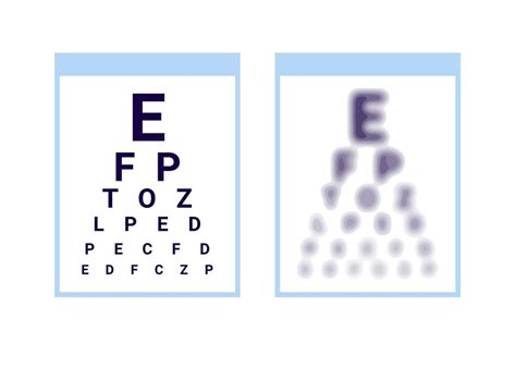 Test Table With Clarity And Blurred Vision Eye Chart Check Eyevision