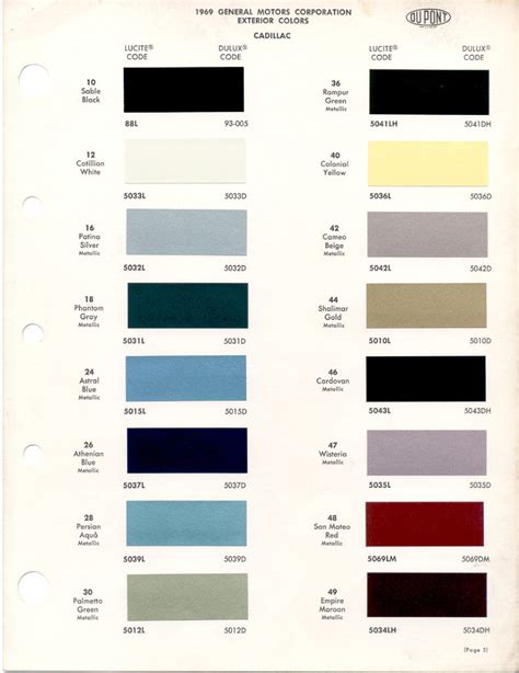 Paint Chips 1969 Cadillac