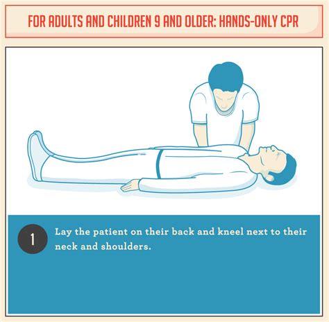 How To Perform Cpr Crucial Steps You Should Know Gifographic