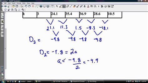 Improve your math knowledge with free questions in identify linear, quadratic, and exponential functions from tables and thousands of other math skills. Finding the Equation of a Quadratic from a Table - YouTube
