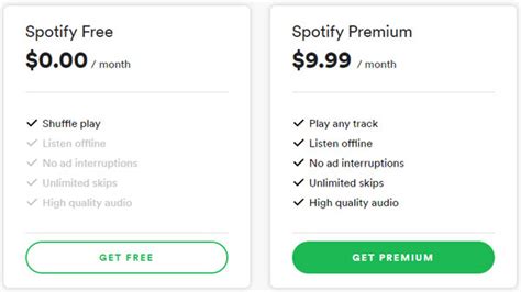 Spotify Free Vs Premium Keep Using Free Or Upgrade To Premium Audgeek