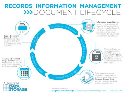 Records Management And Storage In Augusta Augusta Data Storage
