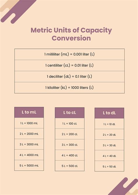 Metric Units Of Capacity Conversion Chart Illustrator Pdf Free Hot