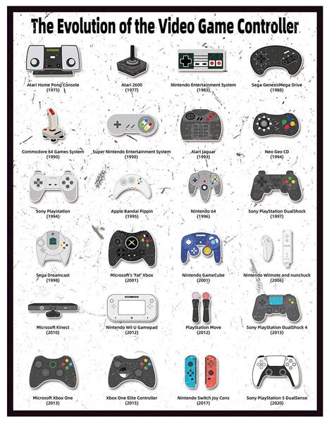 Evolution Of The Game Controller Poster 13x19 Free Shipping Etsy