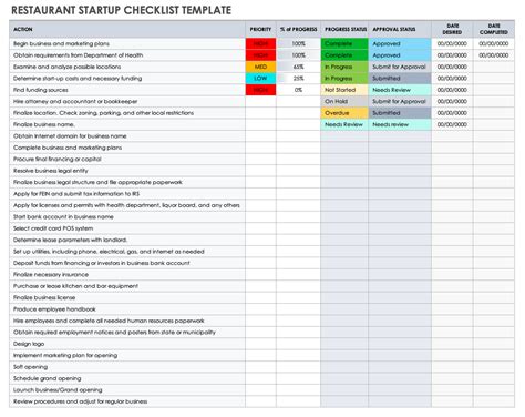 Free Business Startup Checklists Smartsheet Operations Checklist Templates Google Docs