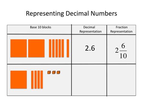 Ppt Modeling Decimals With Base 10 Blocks Powerpoint Presentation