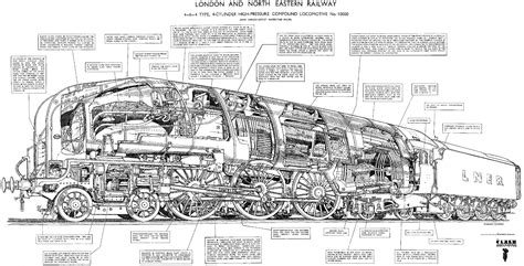 Lner W1 7p 4 8 2 2 10000 1929 Steam Locomotive Steam Trains Uk