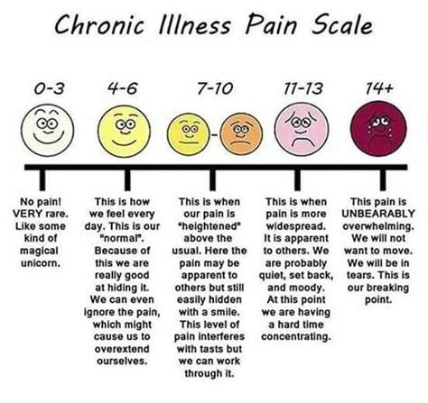 Pin On Health Chronic Pain And Invisible Diseases