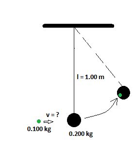 In the diagram shown, a ball of mass 0.100 kg collides, in a perfectly