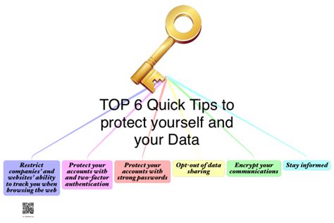 Top 6 Quick Tips To Protect Yourself And Your Data Ithoughts Mind