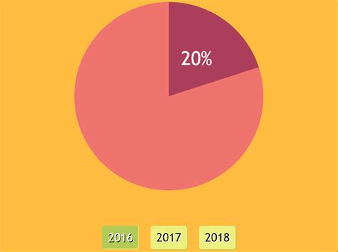 Simple Interactive Pie Chart With Css Variables And