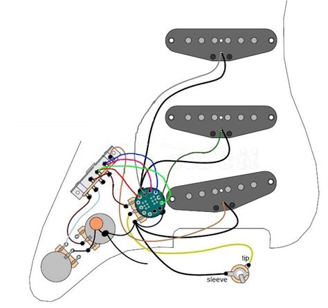 Also see for standard stratocaster. fender s1 wiring diagram - Google Search | Gitarre