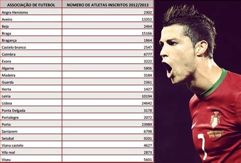 Posts tagged seleção portuguesa de futebol. Apostas Desportivas Online - Aposta X: Quantos jogadores ...