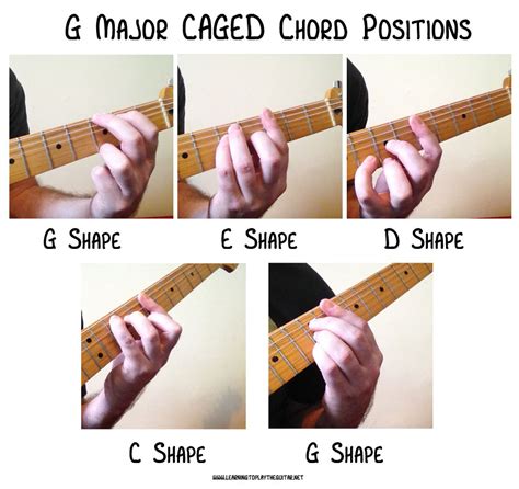 Unlocking The Caged Chord System Learning To Play The Guitar