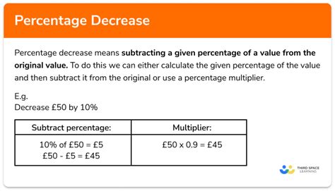 Percentage Decrease Gcse Maths Steps Examples And Worksheet
