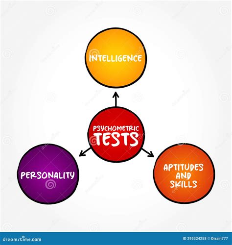 Types Of Psychometric Tests Based On A Model That Portrays