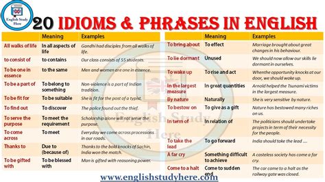 20 Idioms And Phrases In English Idioms Meanings And Examples