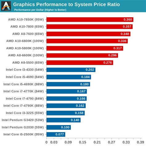 Amd Vs Intel Processors Comparison Chart Pdf Chart Walls Images And Photos Finder