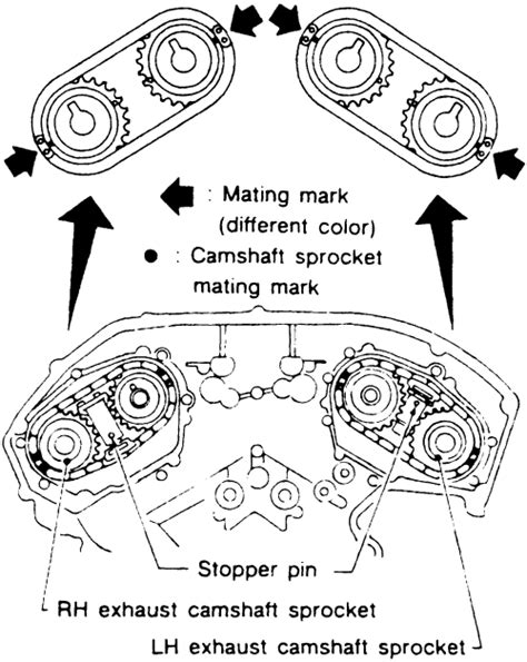 Repair Guides Engine Mechanical Timing Chain And Sprockets