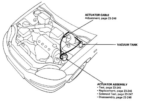 2000 honda accord fuel line diagram if you don't relieve the pressure before starting, it will be more difficult to remove or unplug all the necessary parts. Factory cruise control adding to 98 Civic DX EJ6 - Honda-Tech