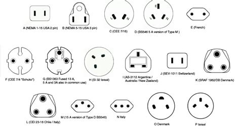333 How To Electrical Plugs Sockets Used In The World