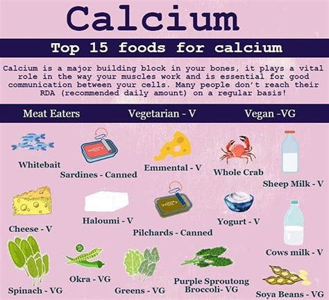calcium is the most abundant micronutrient in our body adults need at least 700 mg per day d