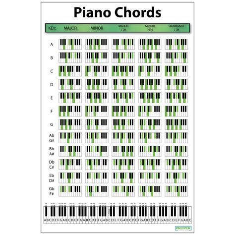 Piano Chord Chart Poster 18x24 Educational Poster For Pianists