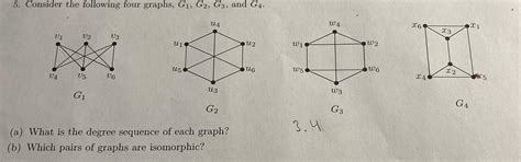 Solved 5 Consider The Following Four Graphs G1 G2 G3