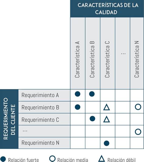 Herramientas De Gestión De La Calidad Cuáles Son Y Cómo Utilizarlas