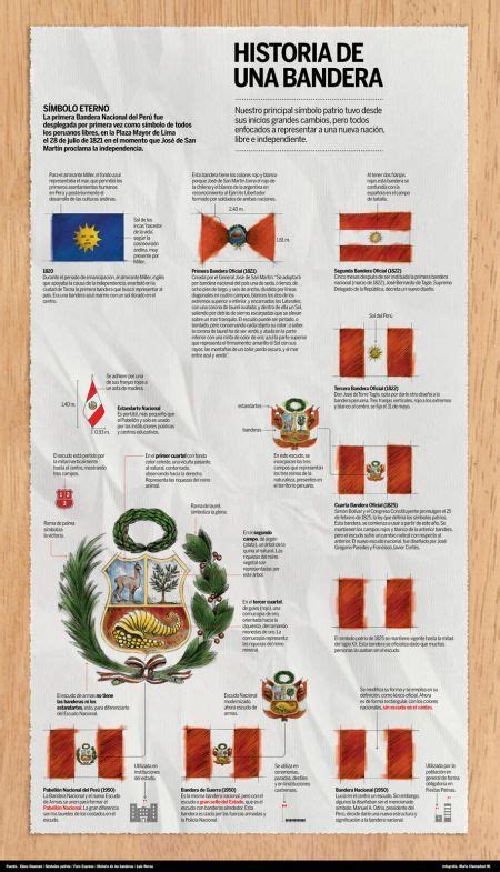 historia de la bandera de perú día de la bandera peru bandera del peru historia de la