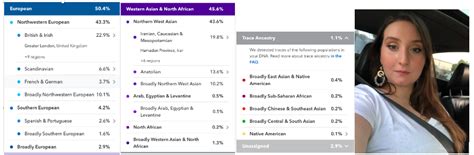 Got My Results Back Half European And Half Iranian Results R 23andme